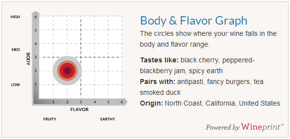 2009 Voila California Pinot Noir