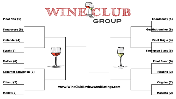 Ask the Wine Club Reviewers: March 2013