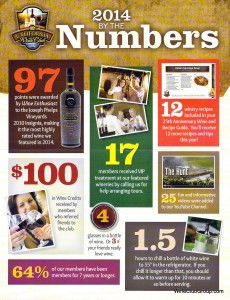 The California Wine Club: 2014 By The Numbers