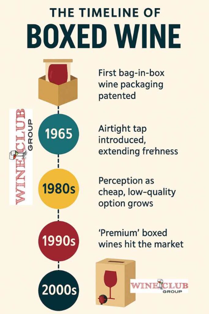 Boxed wine has a history and a new resurgence in popularity. 