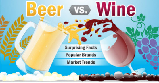 Comparing Beer and Wine