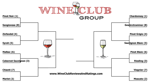 Wine Club Playoff Bracket