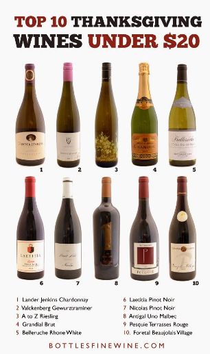 Thanksgiving Wines Under $20