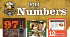The California Wine Club: 2014 By the Numbers