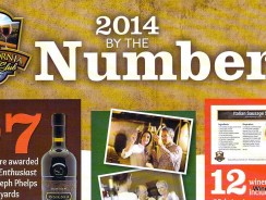 The California Wine Club: 2014 By the Numbers