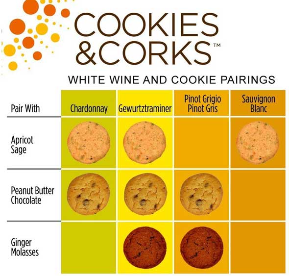 White Wine Cookie Pairing