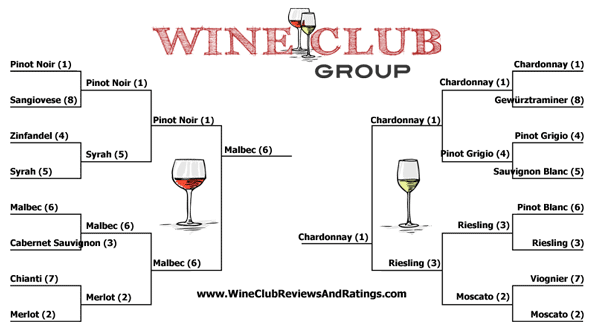 Wine Madness Championship