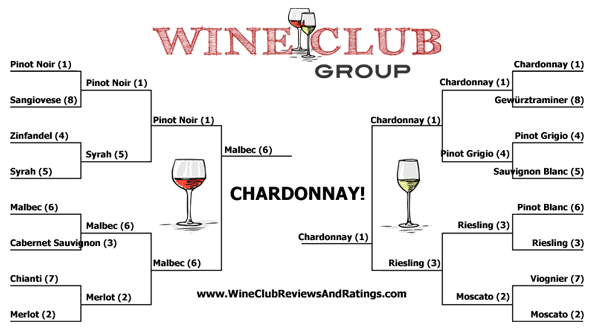 Wine Madness Championship