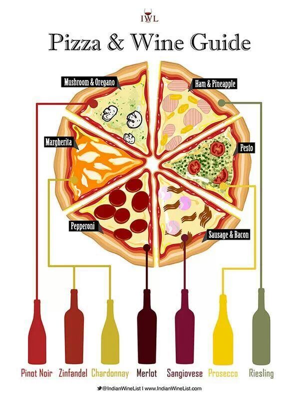 Wine and Pizza Pairings