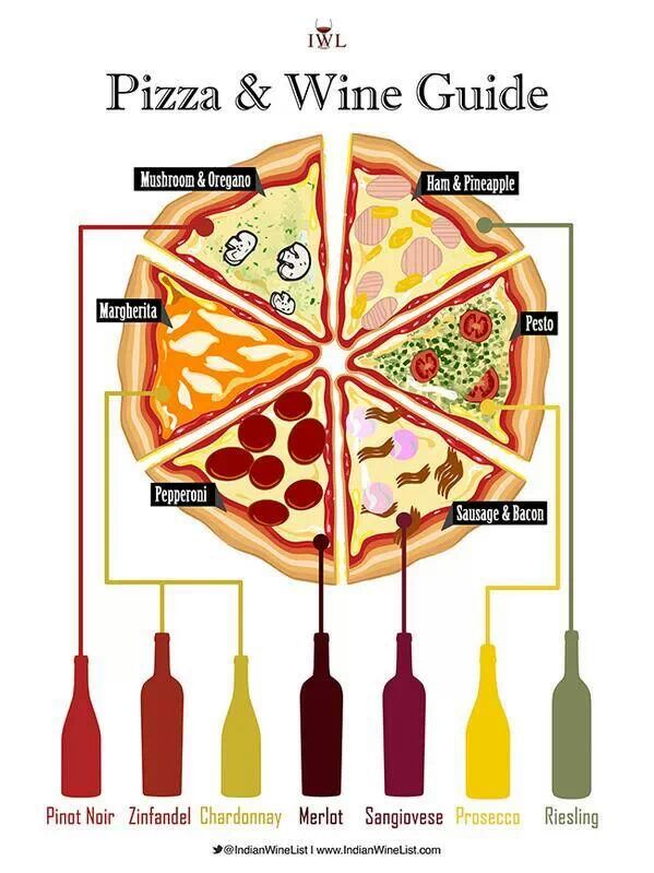 Wine and Pizza Pairings